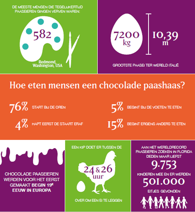 infographic paasweetjes